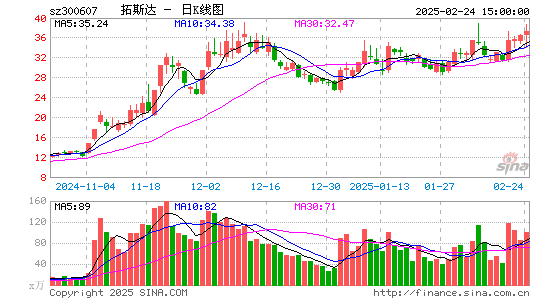 拓斯达