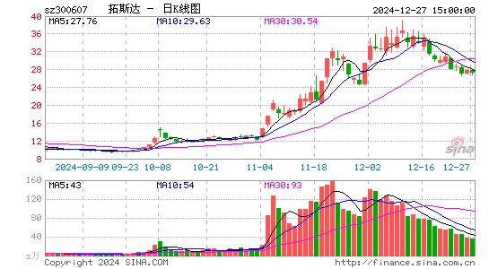 拓斯达