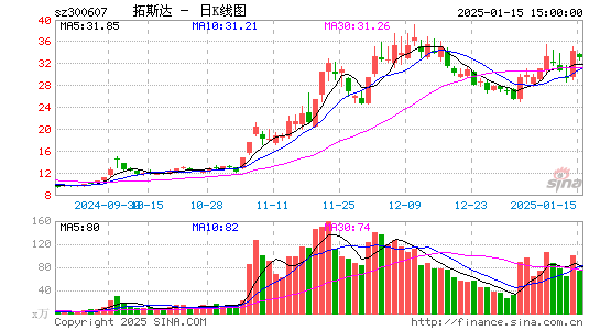 拓斯达