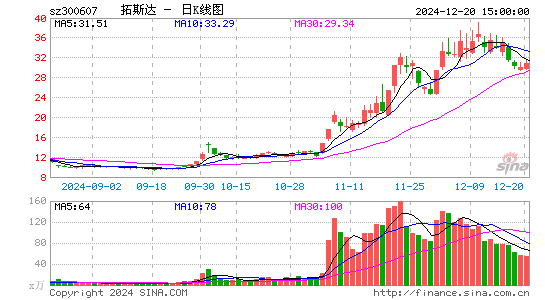 拓斯达