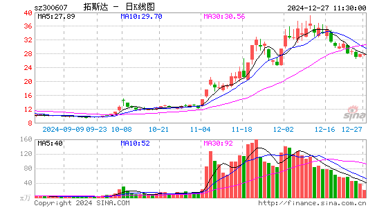 拓斯达