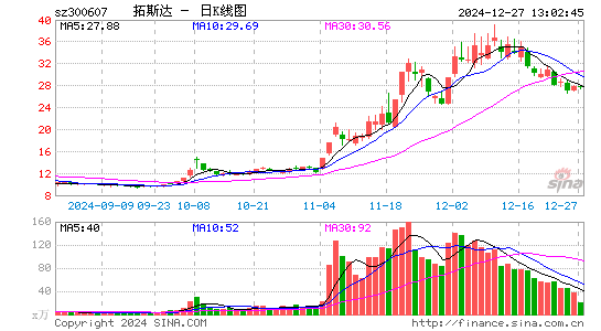 拓斯达