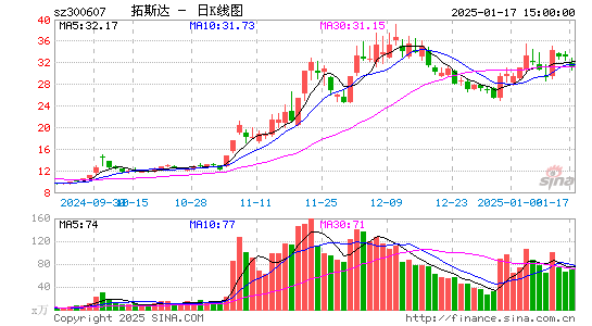 拓斯达