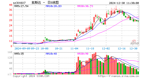 拓斯达