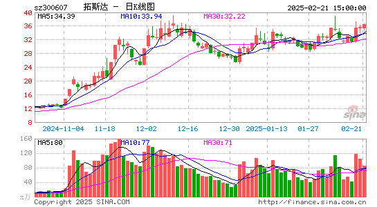 拓斯达