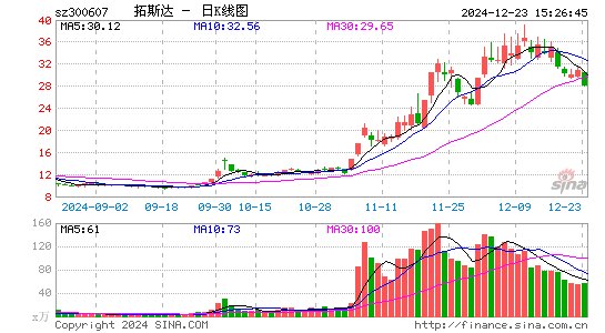 拓斯达