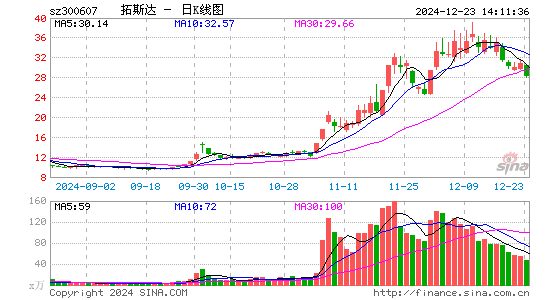 拓斯达