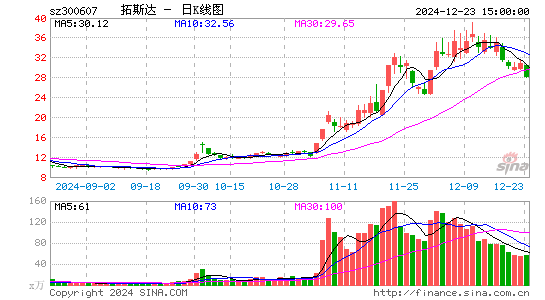 拓斯达