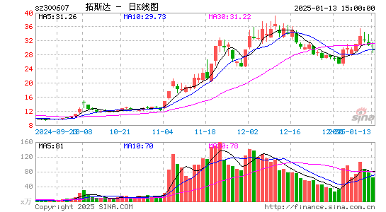 拓斯达