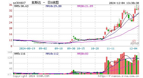 拓斯达