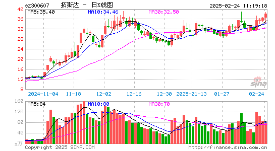 拓斯达