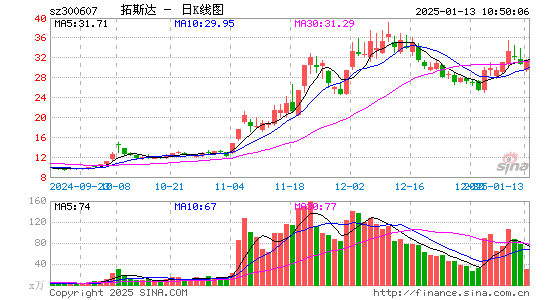 拓斯达