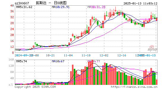 拓斯达