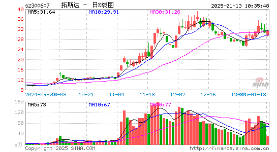 拓斯达