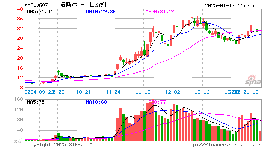 拓斯达