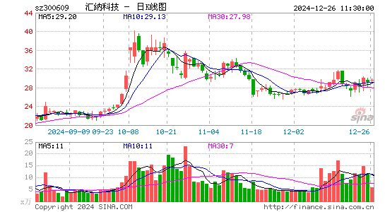 汇纳科技