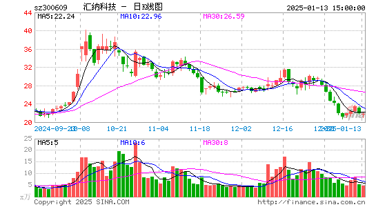 汇纳科技