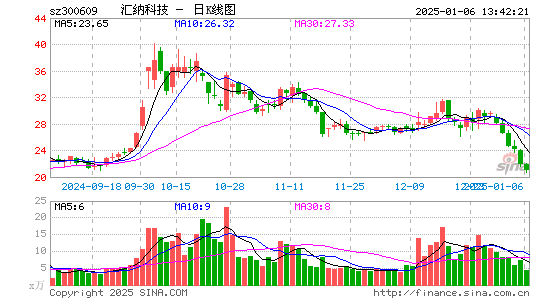 汇纳科技