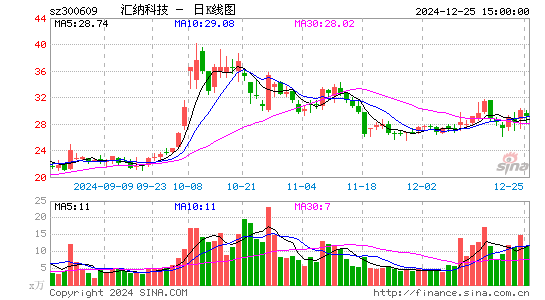 汇纳科技