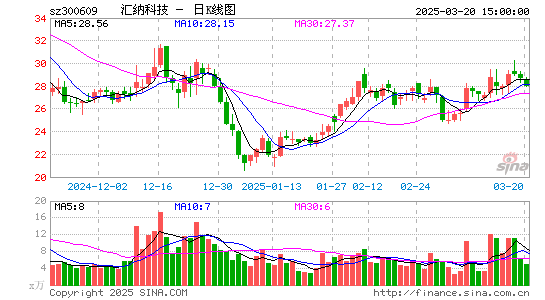 汇纳科技