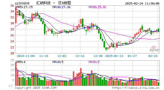 汇纳科技