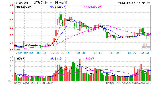 汇纳科技