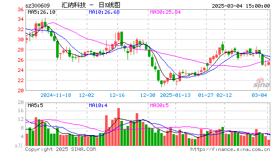 汇纳科技