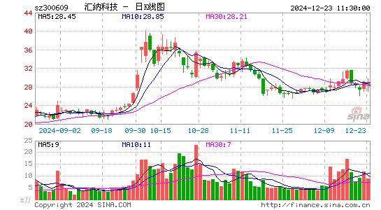 汇纳科技