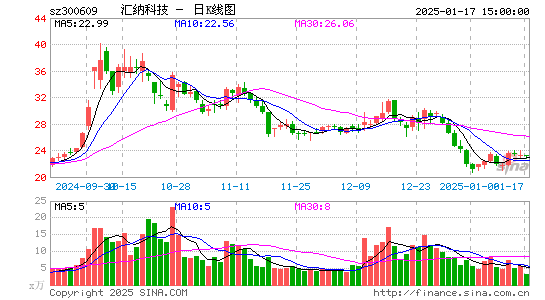 汇纳科技