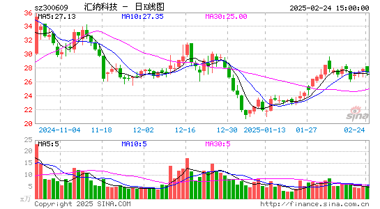 汇纳科技