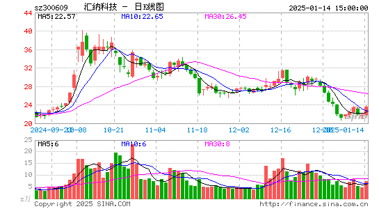 汇纳科技