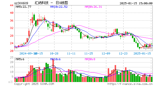 汇纳科技