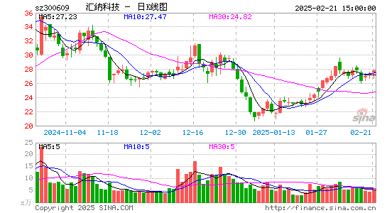 汇纳科技