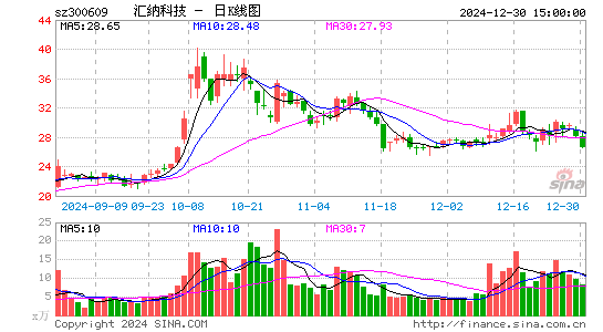 汇纳科技