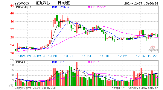 汇纳科技