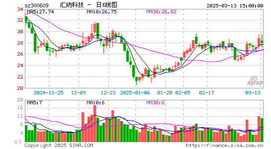 汇纳科技