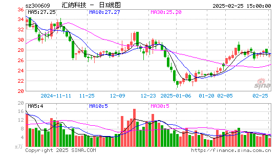 汇纳科技