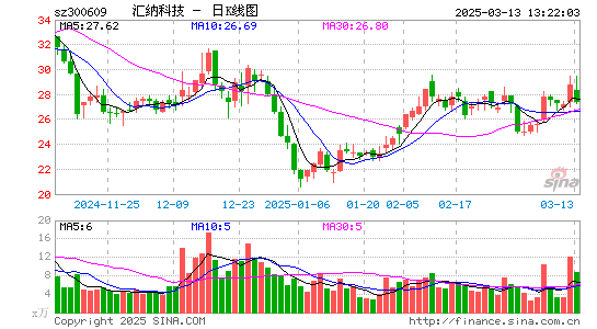 汇纳科技