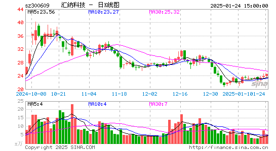 汇纳科技