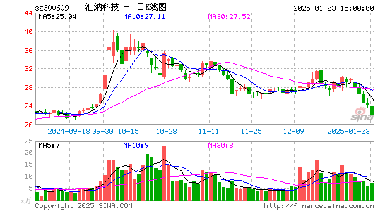 汇纳科技