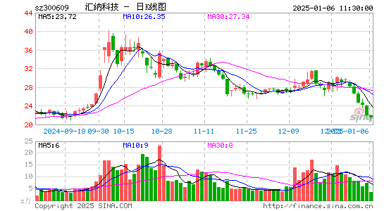 汇纳科技