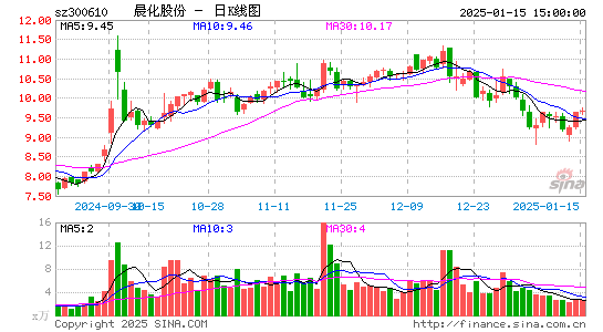 晨化股份