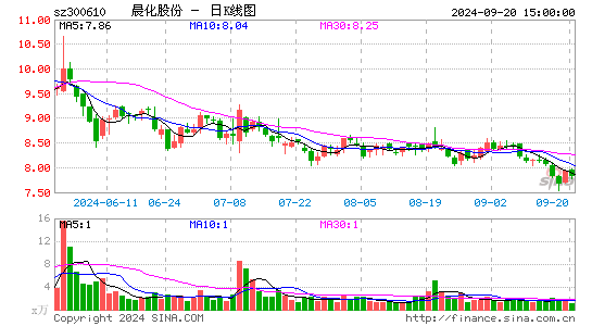 晨化股份