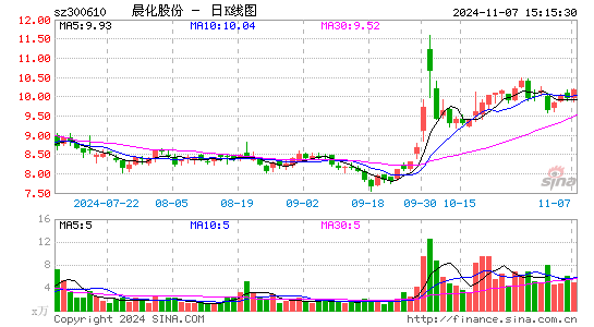 晨化股份