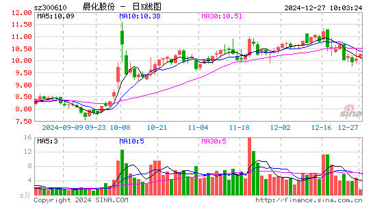 晨化股份