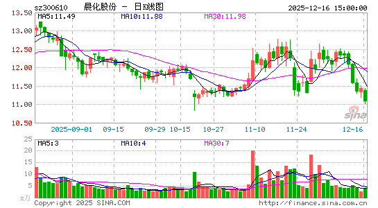 �����ɷ�