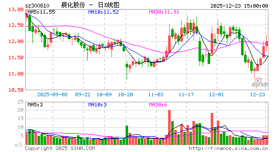 �����ɷ�