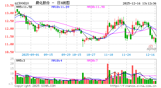 �����ɷ�