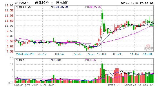 晨化股份