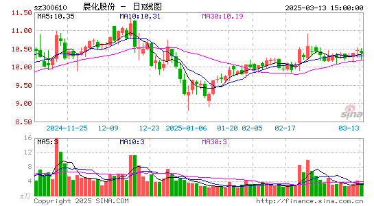 晨化股份